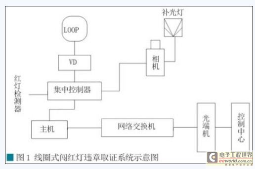 车辆检测控制器