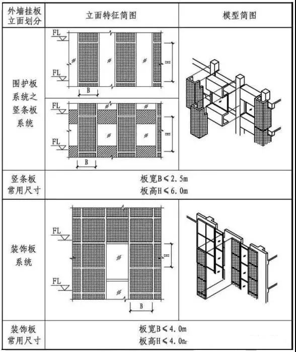 混凝土的组合材料有哪些