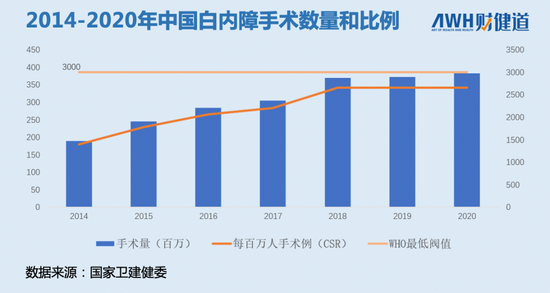 普瑞眼科地址