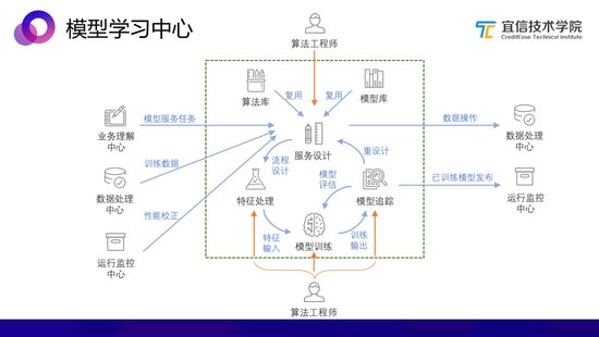 发酵检测仪器