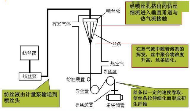 聚苯胺静电纺丝