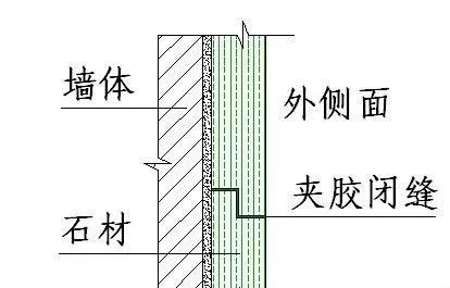 风轮与干挂石材胶水的区别