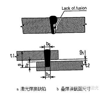 激光焊机的缺点