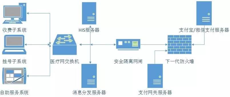 加油站照明灯