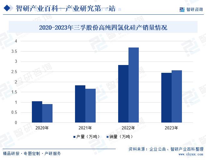 功能材料咋样