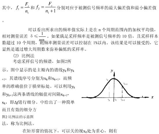 频率测量法