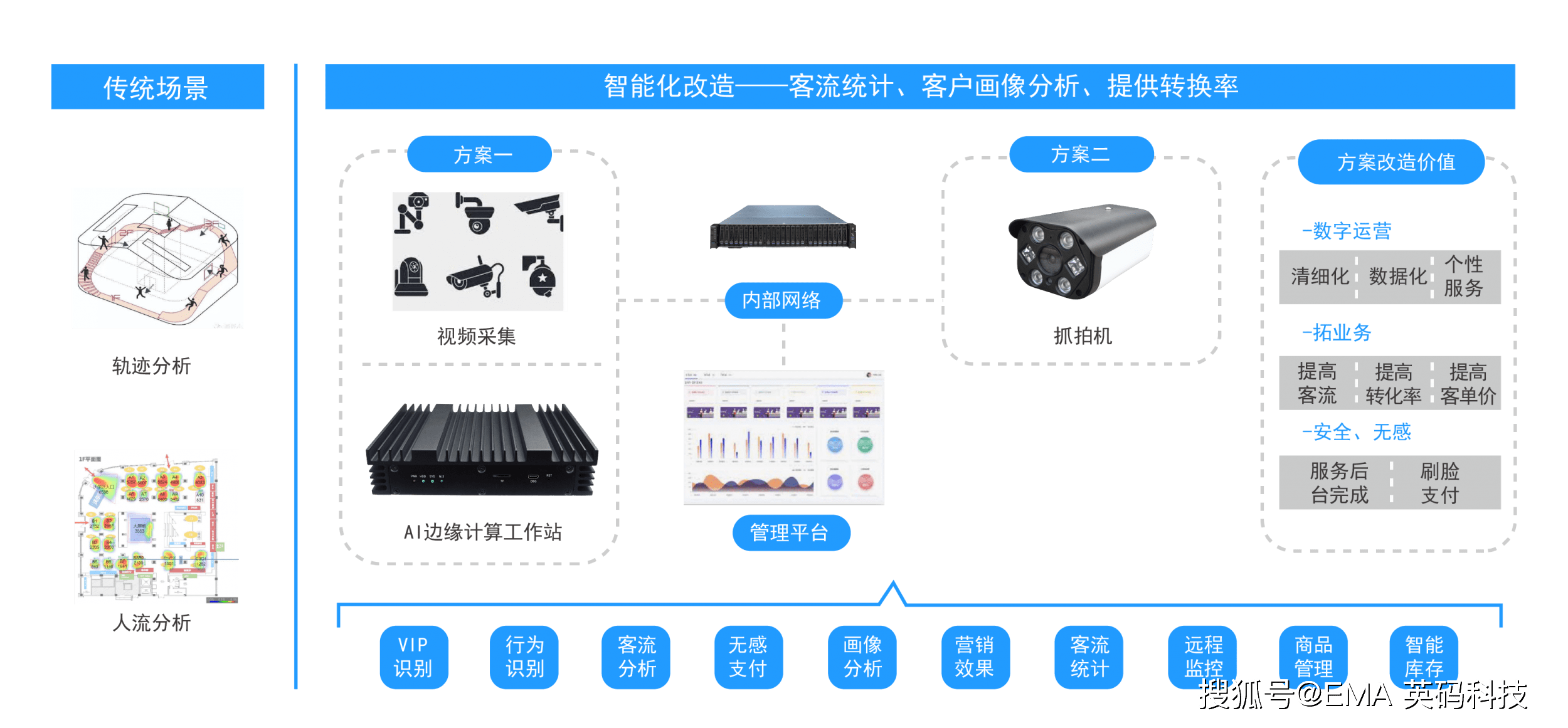 模具智能化管理