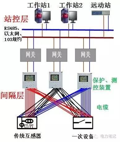 电压互感器模块