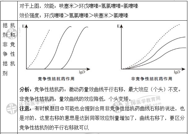 燃气锅炉负荷效率曲线