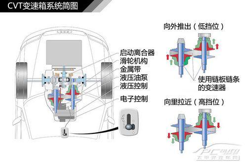 木炭汽车的工作原理