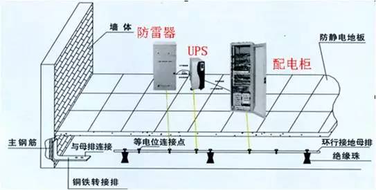 风机防雷接地阻值多少