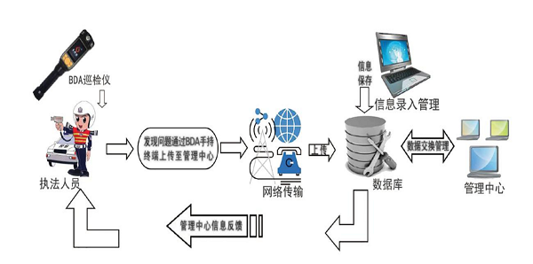 防火设备与钻采科技的关系,防火设备与钻采科技的关系，专业解答执行与神版探讨,权威分析说明_版簿11.16.91