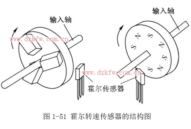 焊机霍尔传感器测量好坏