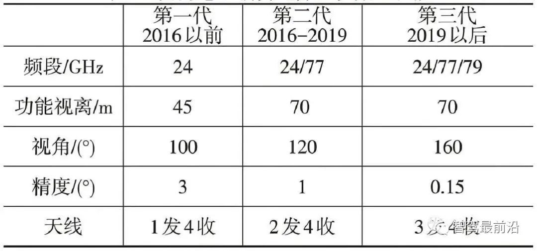 传感器表格,传感器表格与前沿解析说明，走进未来的智能科技世界——4K版92.88.79,全面设计执行方案_桌面款181.75.68