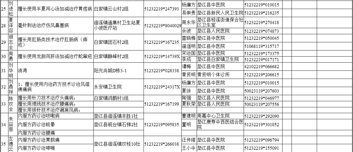 重庆中医减肥专家排名