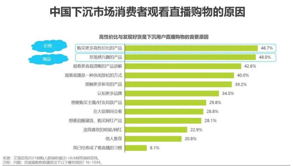 直播对实体经济的冲击