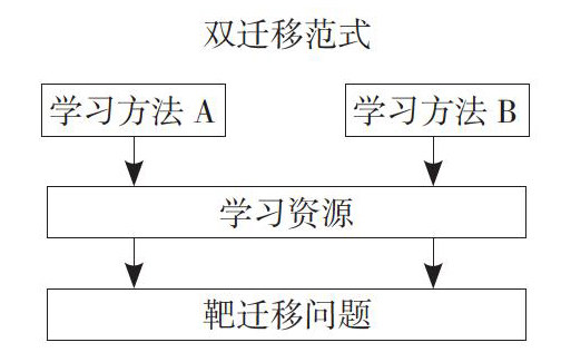 护角是什么