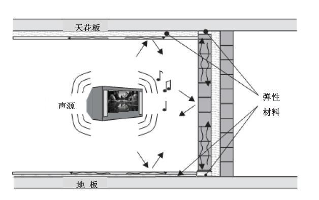 来福隔音材料怎么样