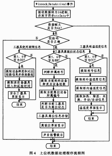 助滤剂工作原理