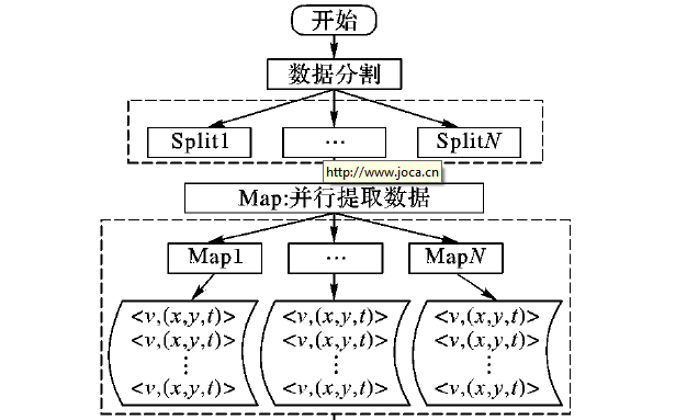 航道施工有什么工序组成