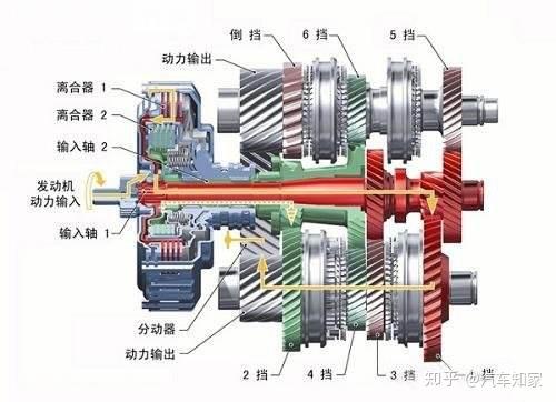 变速箱油多长时间换一次 知乎