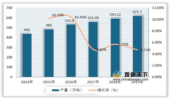 非织造布的生产工艺