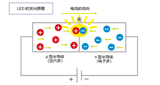 玩具发光原理