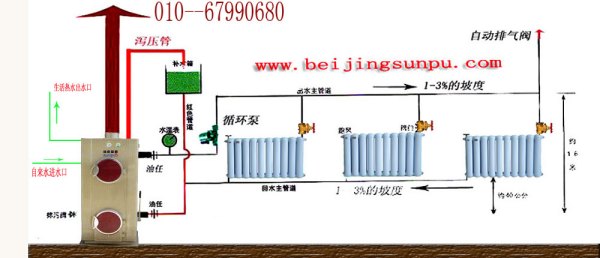 二手水暖锅炉