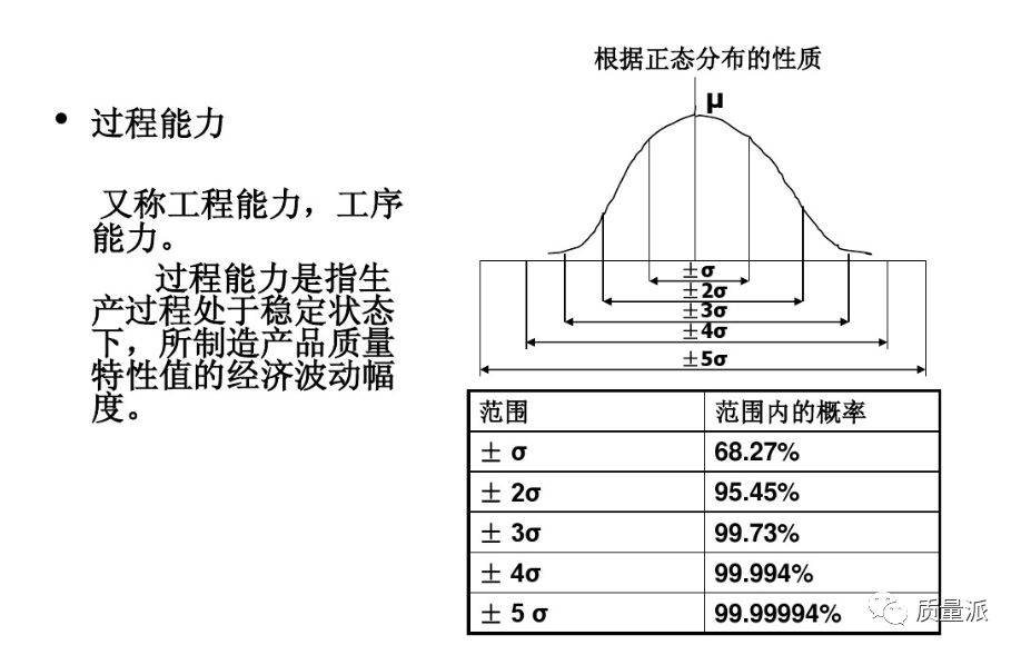 隔膜阀的缺点