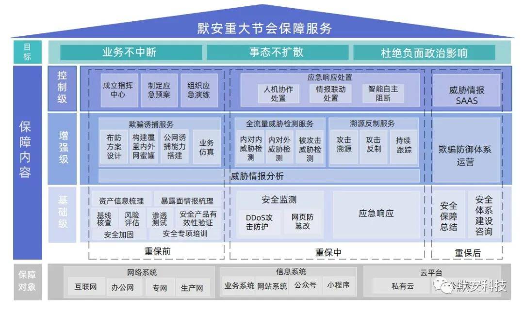 模型机上交