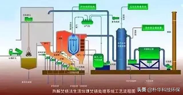 垃圾焚烧锅炉技术