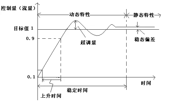 高炉测温装置