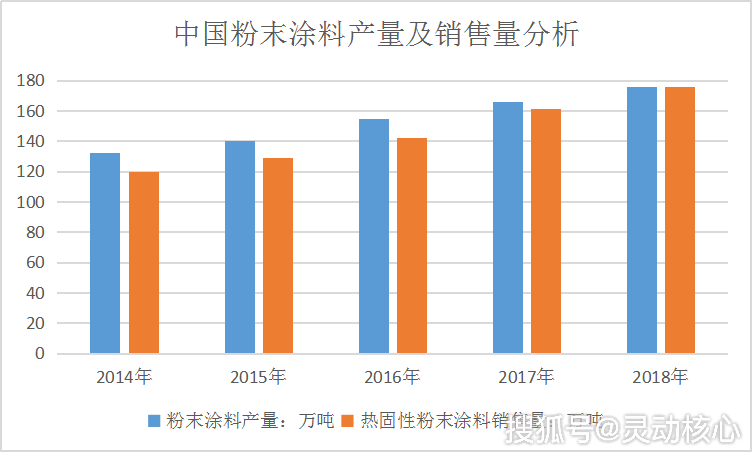 粉末涂料研发工作怎么样