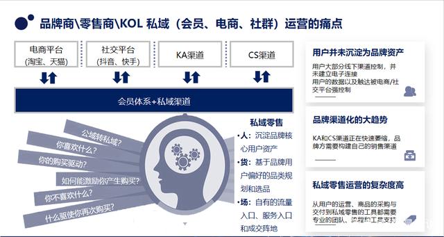 学生礼品店营销方案