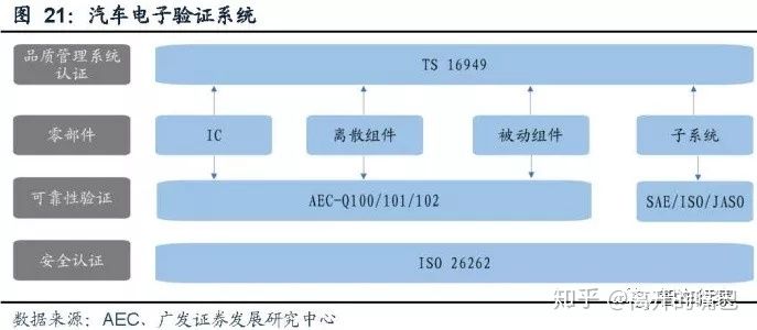 伴热方式分为哪几种