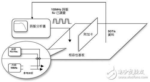 增压泵测试