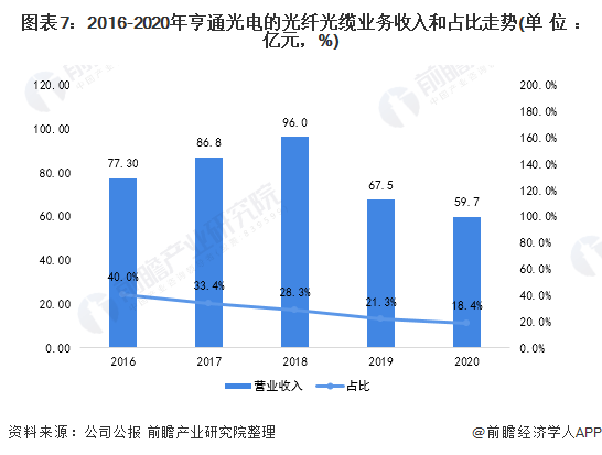 光纤的应用前景,光纤的应用前景与定制化执行方案分析,实践评估说明_履版39.58.35