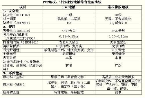 橡胶地板属于哪个类目,橡胶地板所属类目及实地考察分析数据探讨——锓版47.15.64,高速方案规划_4DM82.11.22