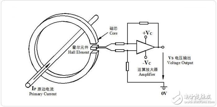 霍尔位置传感器的实验结论