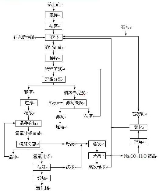 电动车充电器生产工艺流程