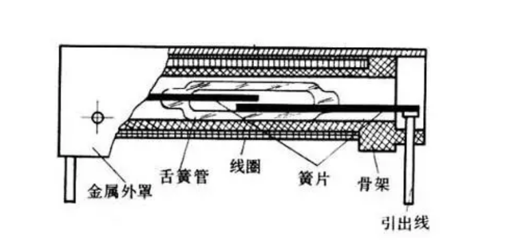 三元催化粉末能做什么