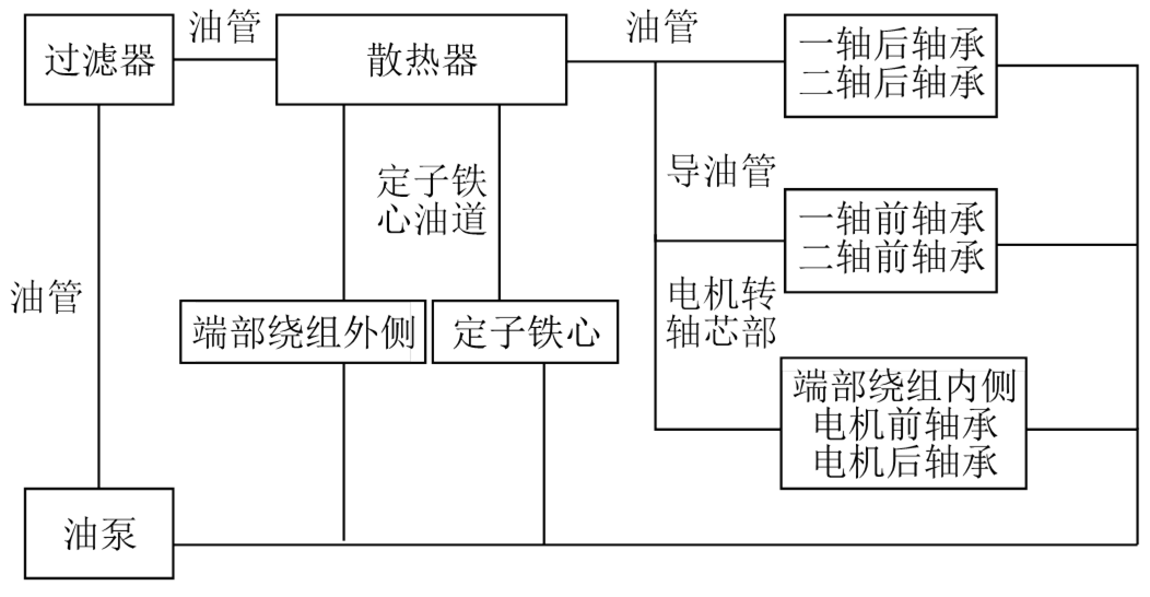 仪表箱工艺图