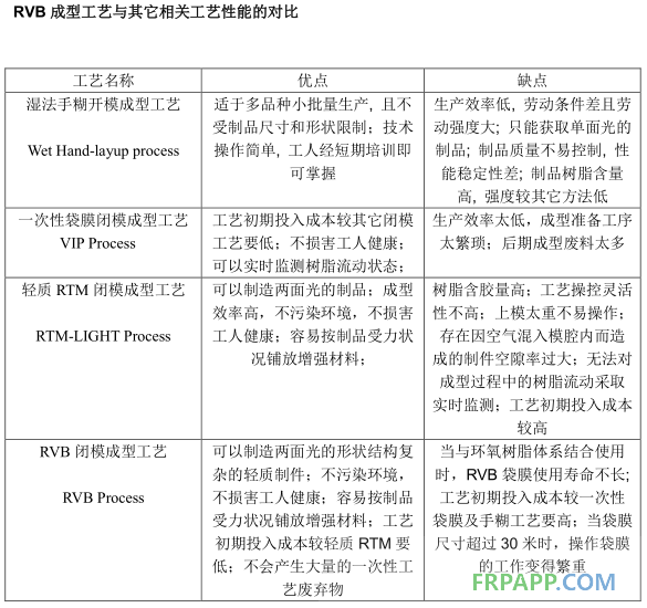 法兰优缺点