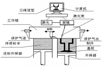 水分计与扫描电机工作原理的区别