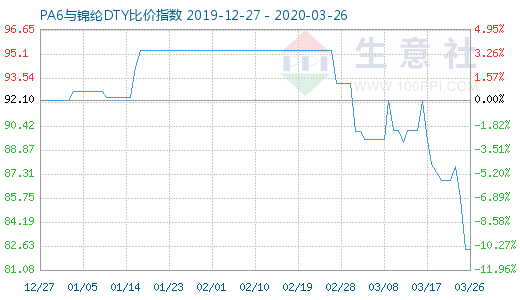 锦纶材料好吗