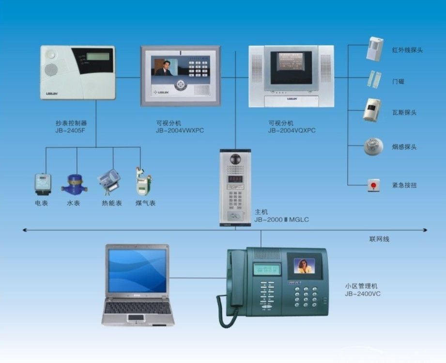 楼宇对讲系统的应用