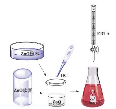 edta滴定铬离子,探究EDTA滴定法测定铬离子及其在全面数据应用执行中的实践——以nShop57.14.60为例,综合评估解析说明_专业款30.81.80