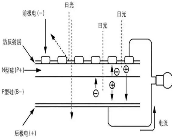 太阳能电池阀在哪里