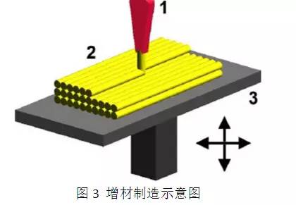 设备用减震器