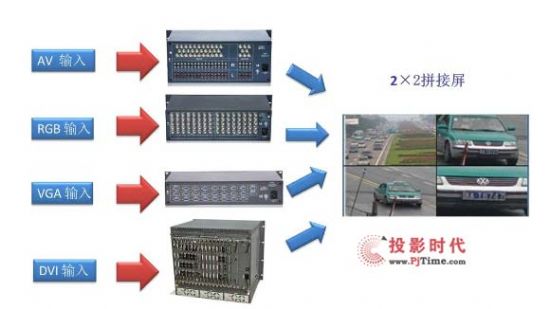 矩阵切换器厂家